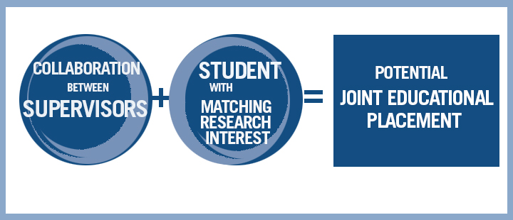 Joint Educational Placement diagram